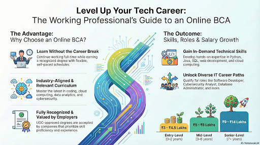 Complete Guide to CTD and eCTD: Understanding 5 Modules